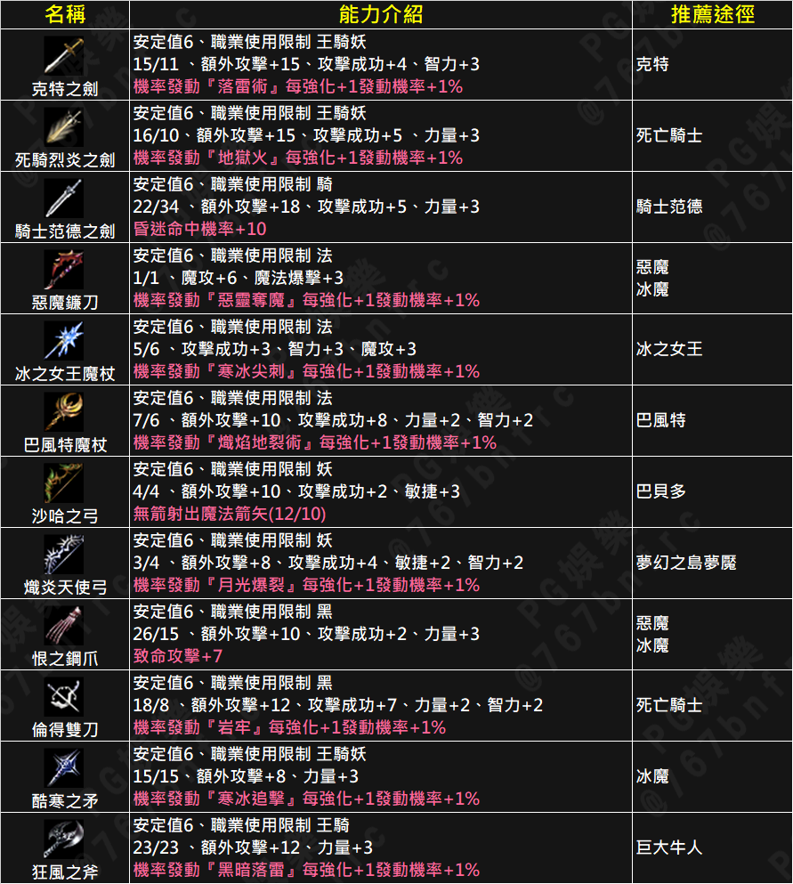 PG-頭目武器.png